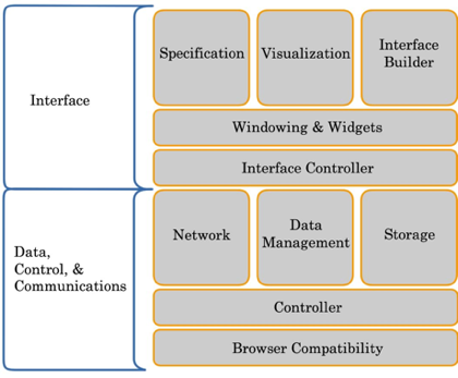 JavaScript Toolkit Diagram